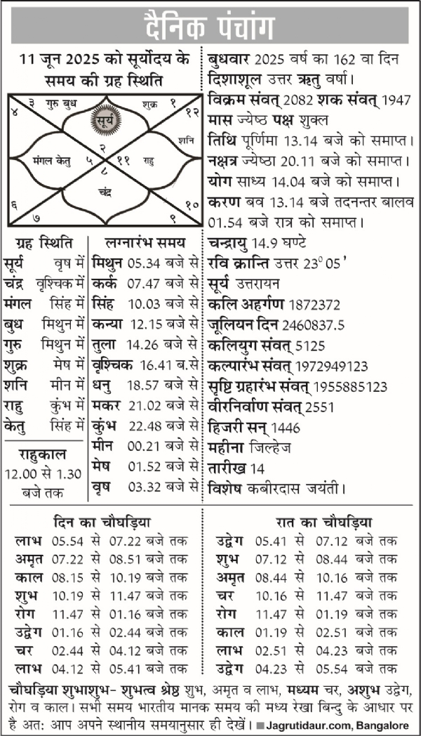 पंचांग