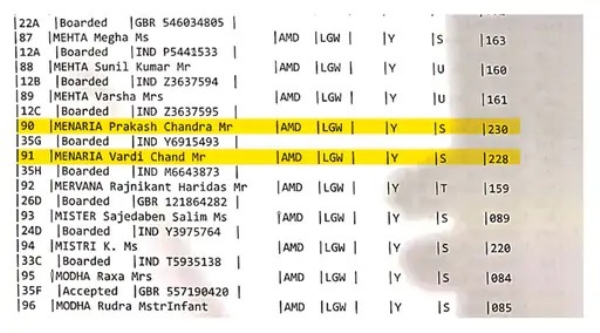 अहमदाबाद प्लेन हादसा: मार्बल व्यवसायी के पुत्र-पुत्री समेत उदयपुर के 4 लोग थे सवार अहमदाबाद प्लेन हादसा: मार्बल व्यवसायी के पुत्र-पुत्री समेत उदयपुर के 4 लोग थे सवार