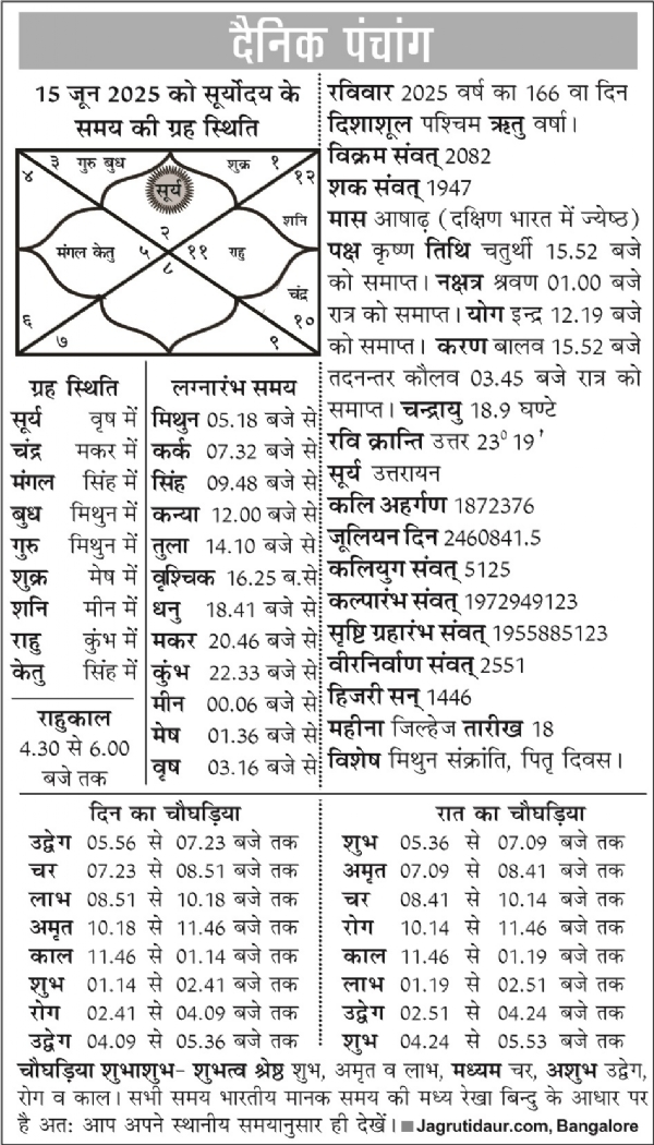 पंचांग : 15 जून, 2025