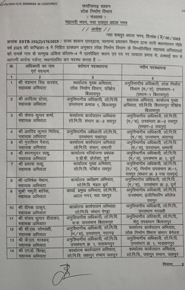 लोक निर्माण विभाग में हुए तबादले का आदेश