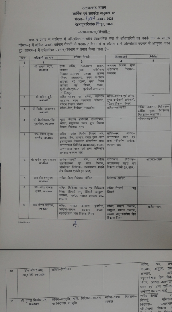 स्थान्तरण आदेश।