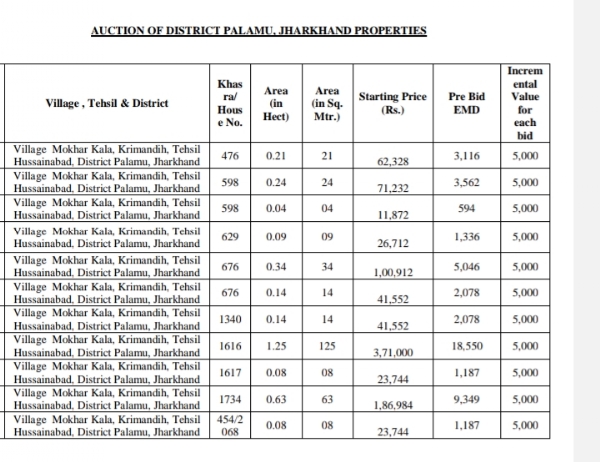 संपति का व्योरा संपति का व्योरा
