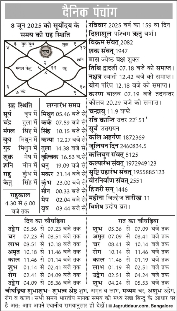 पंचांग : 08 जून, 2025