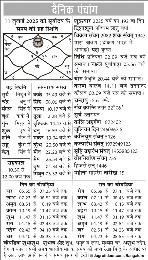 पंचांग : 11 जुलाई, 2025
