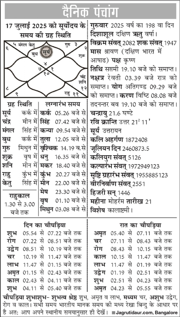 पंचांग : 17 जुलाई, 2025
