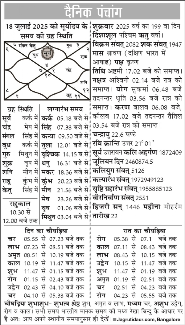 पंचांग : 18 जुलाई, 2025