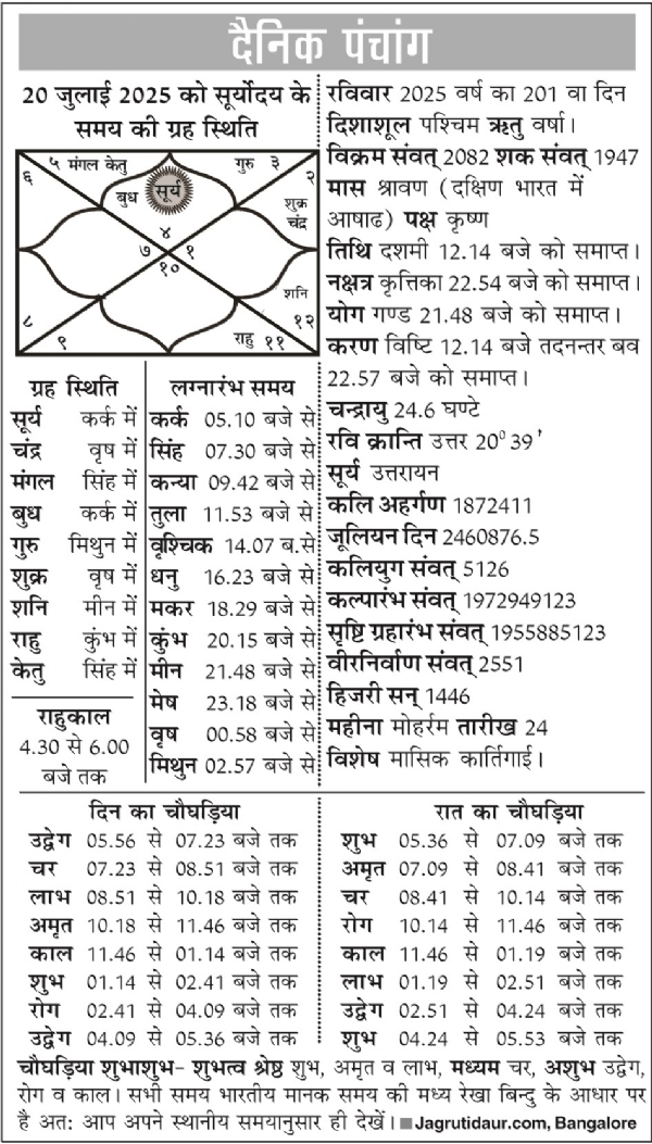 पंचांग : 20 जुलाई, 2025