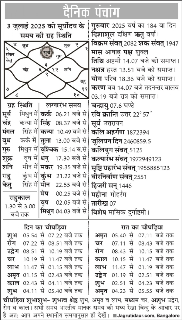 पंचांग : 03 जुलाई, 2025