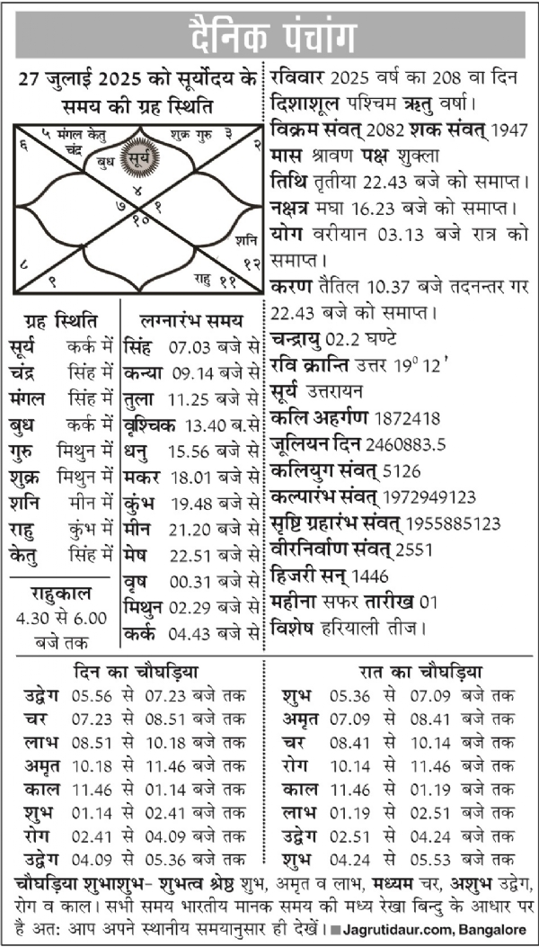पंचांग : 27 जुलाई, 2025