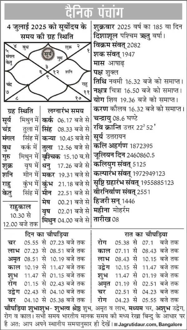 पंचांग : 04 जुलाई, 2025