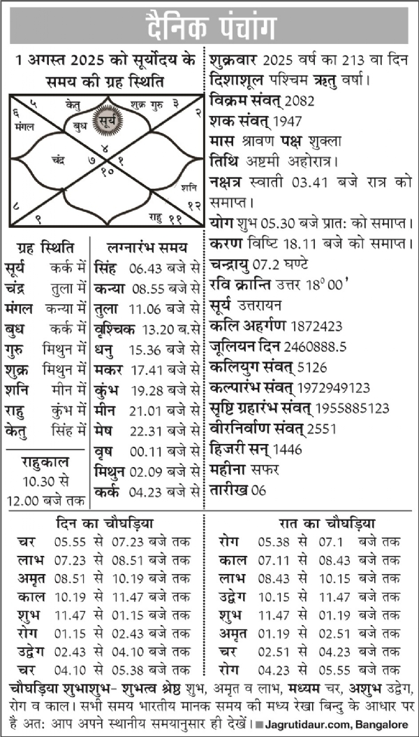 पंचांग : 01 अगस्त, 2025