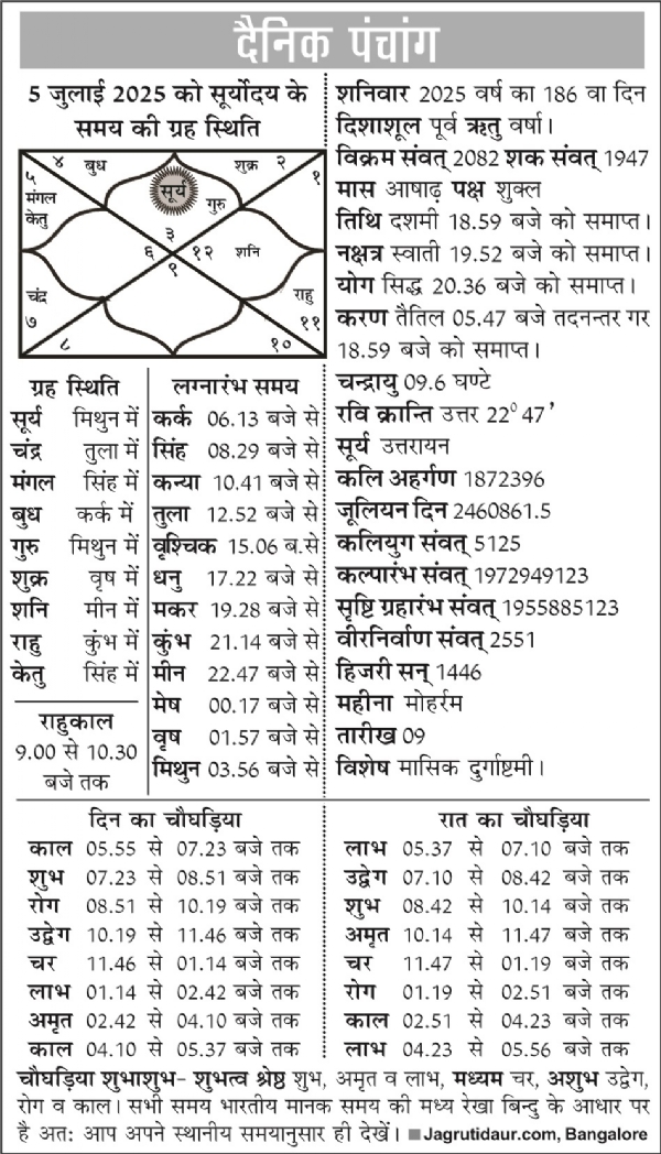 पंचांग : 05 जुलाई, 2025
