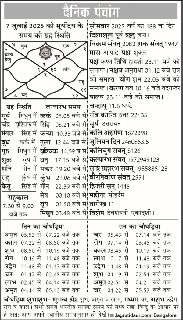 पंचांग : 07 जुलाई, 2025