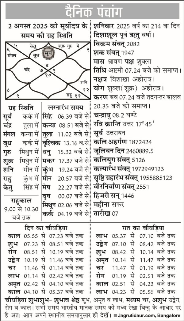 पंचांग : 02 अगस्त, 2025