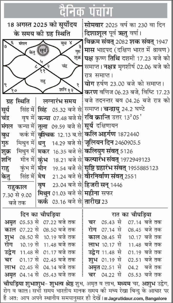 पंचांग : 18 अगस्त, 2025