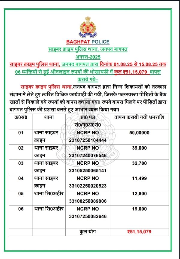 पुलिस द्वारा जारी किया गया प्रेस नोट