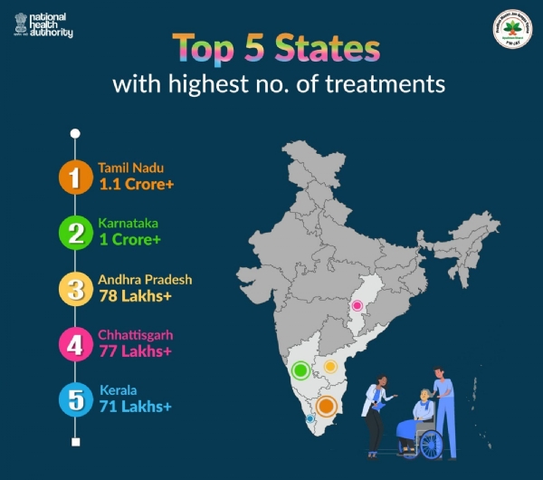 आयुष्मान भारत - प्रधानमंत्री जन आरोग्य योजना
