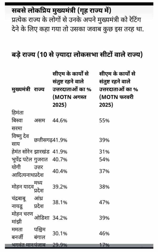 मुख्यमंत्री विष्णु देव साय