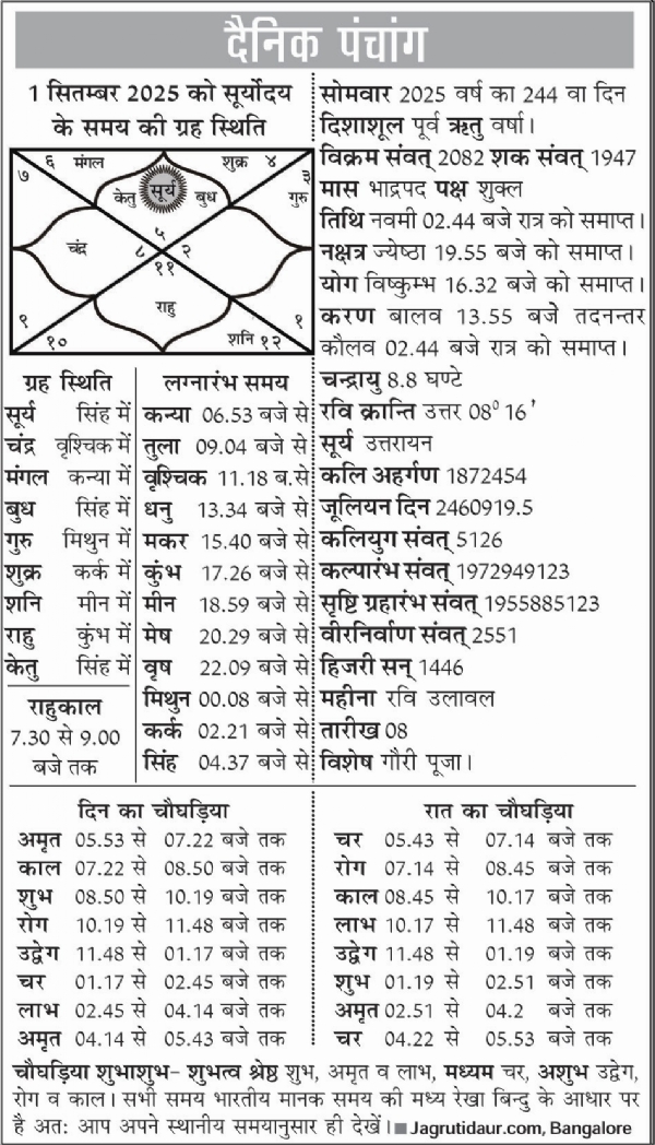 पंचांग : 01 सितंबर, 2025