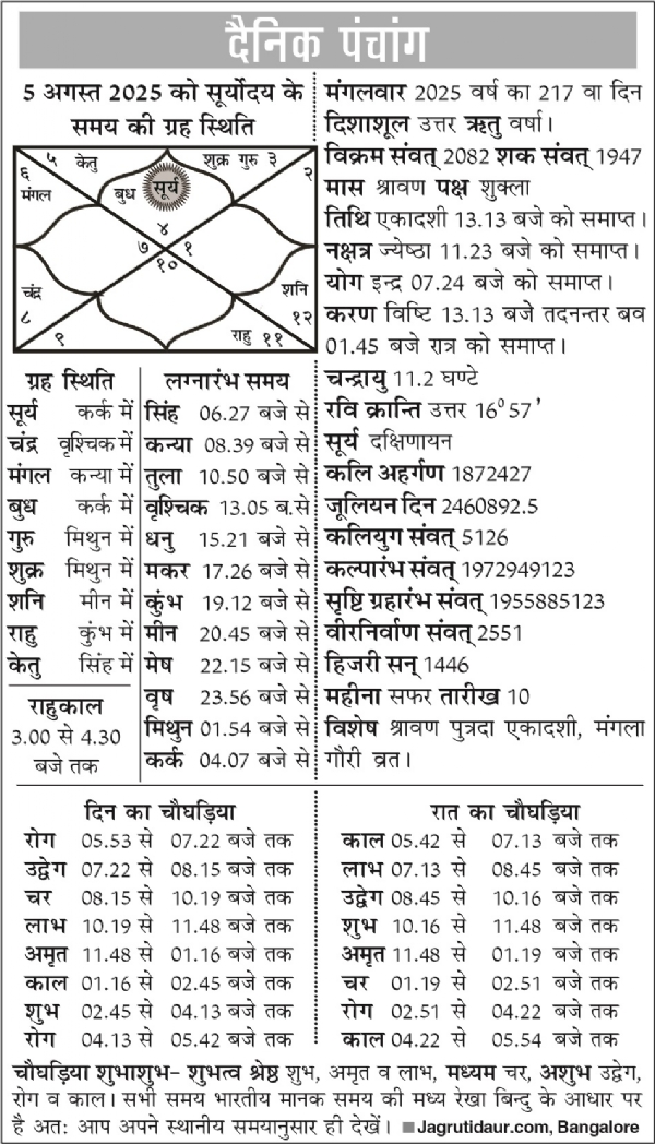 पंचांग : 05 अगस्त, 2025