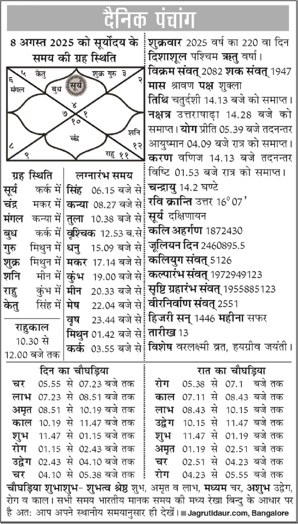 पंचांग : 08 अगस्त, 2025