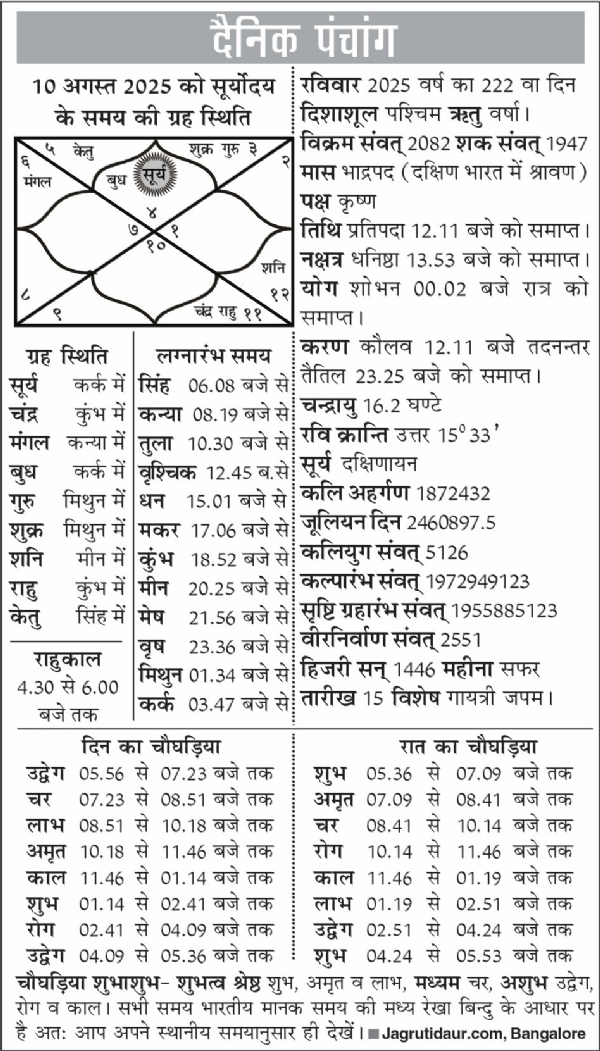पंचांग : 10 अगस्त, 2025