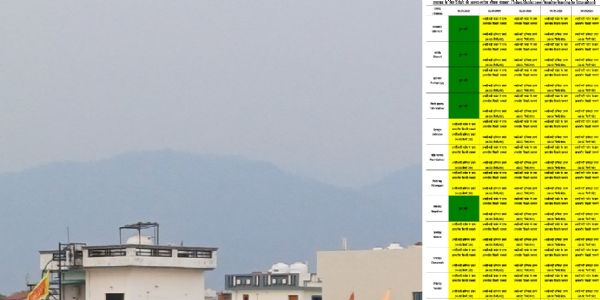बंगाल में अगले तीन दिनों तक भारी बारिश का अलर्ट