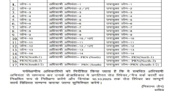अब इंजीनियरिंग शाखा के काम की गुणवत्ता जांचेंगे आरएएस अधिकारी