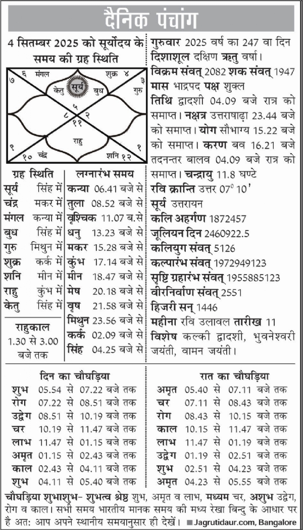 पंचांग : 04 सितंबर, 2025