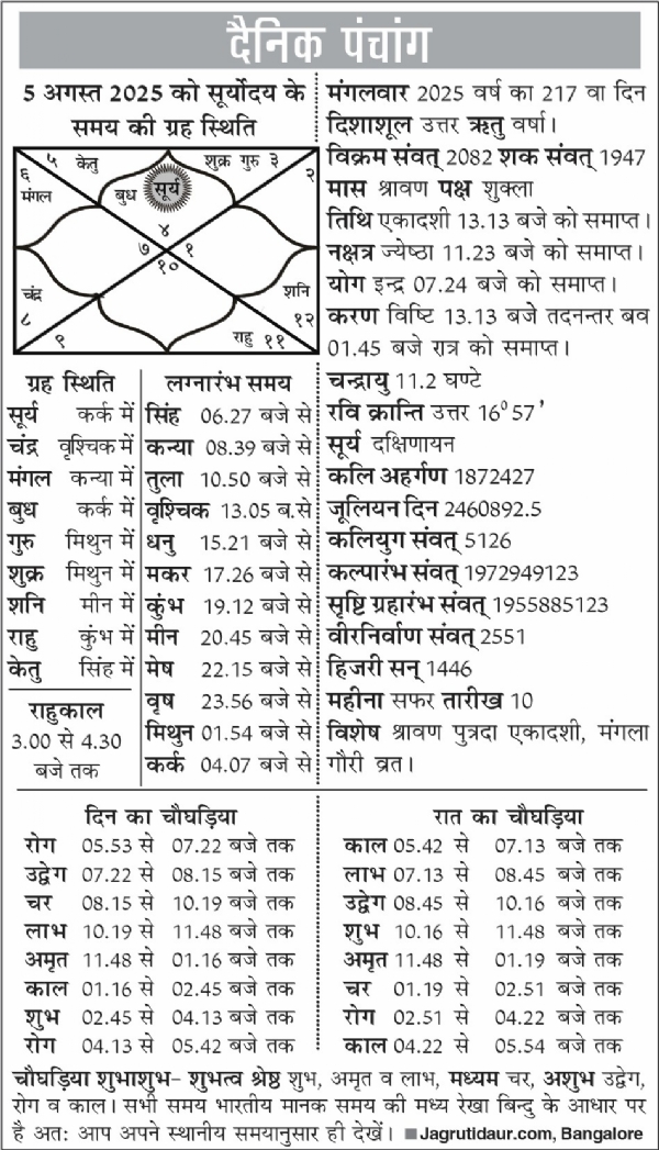 पंचांग : 05 सितंबर, 2025