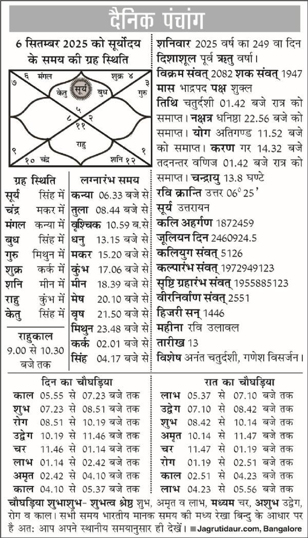 पंचांग : 06 सितंबर, 2025