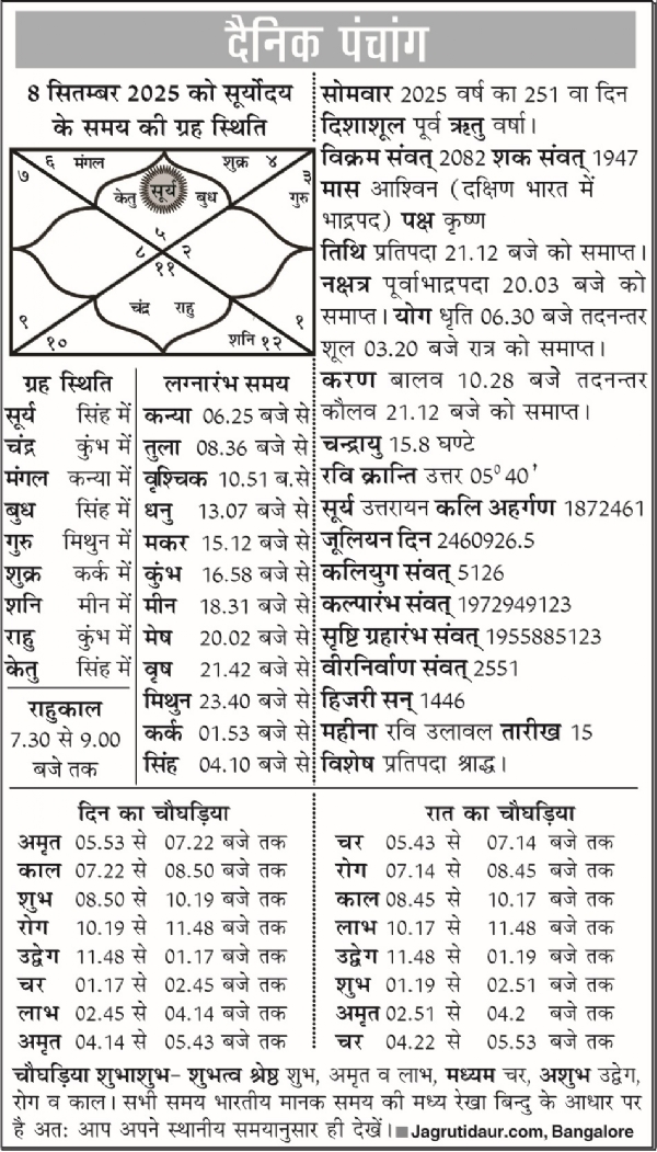 पंचांग : 08 सितंबर, 2025