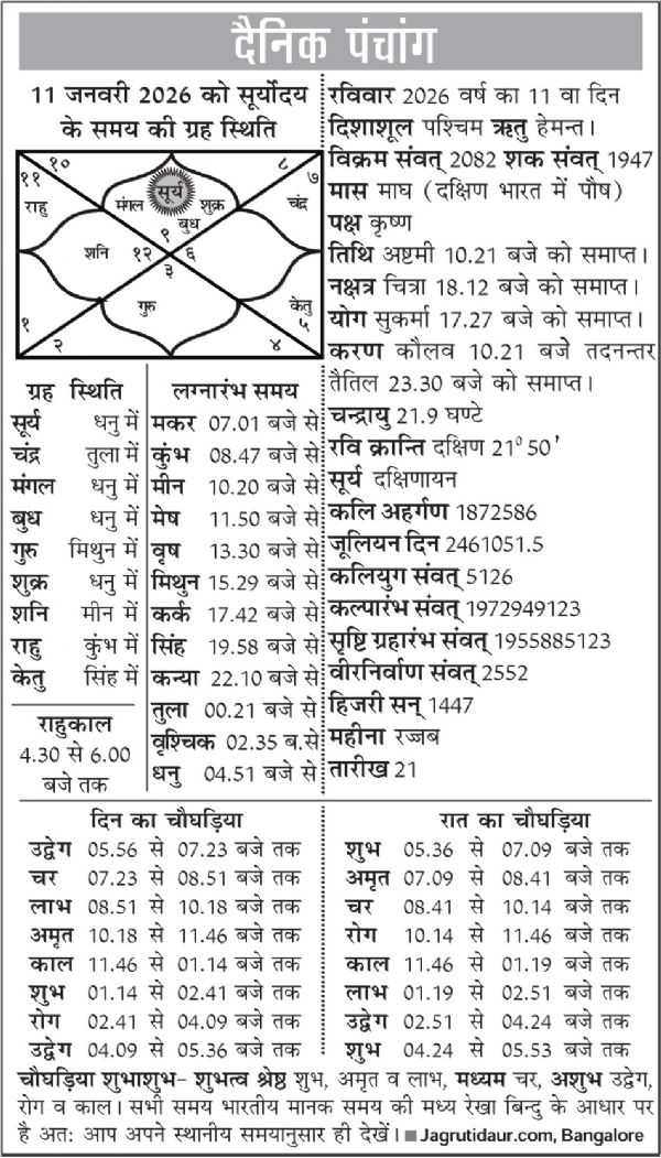 पंचांग : 11 जनवरी, 2026