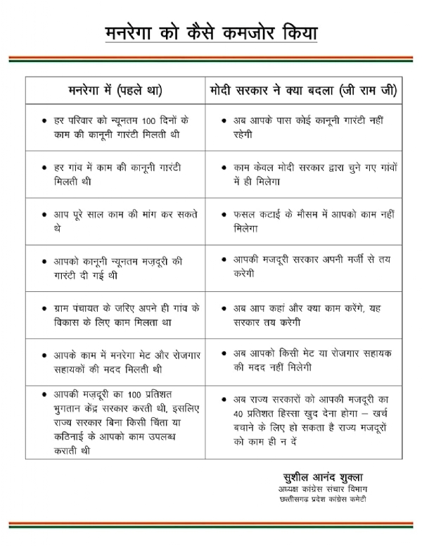 मनरेगा में बदलाव को लेकर कांग्रेस की प्रेसवार्ता