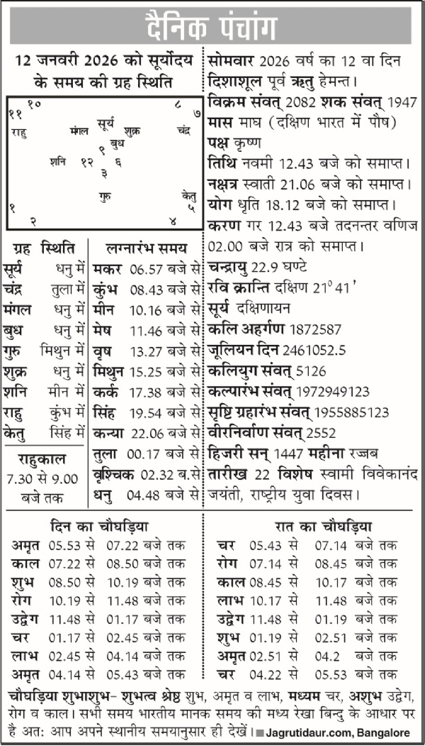 पंचांग : 12 जनवरी, 2026