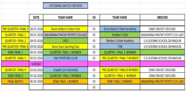 देहरादून जिला क्रिकेट लीग के प्लेऑफ कल से, खिताबी जंग के लिए टीमें तैयार