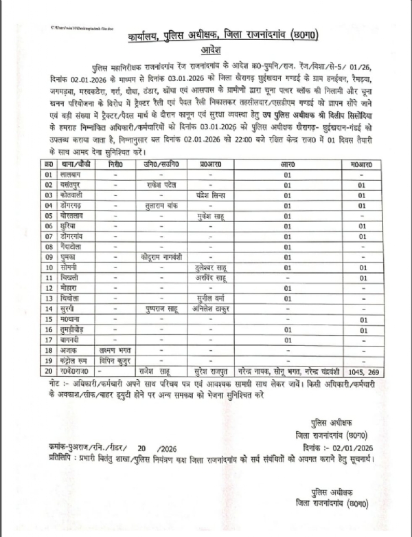 जिला पुलिस बल की तैनाती का आदेश जिला पुलिस बल की तैनाती का आदेश