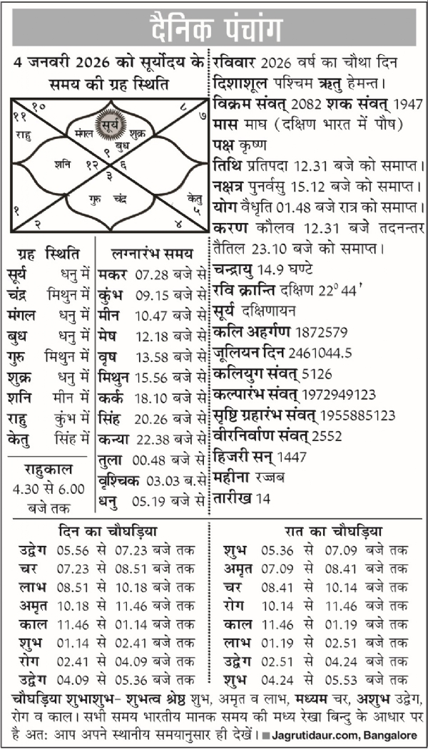 पंचांग : 04 जनवरी, 2026