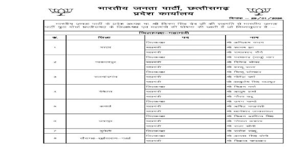छत्तीसगढ़ के 13 जिलों में भाजयुमो अध्यक्ष और महामंत्री नियुक्त