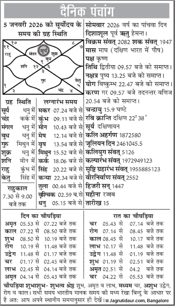 पंचांग : 05 जनवरी, 2026