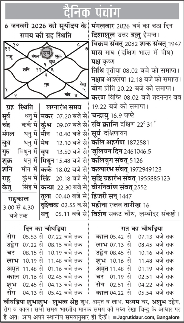 पंचांग : 06 जनवरी, 2026