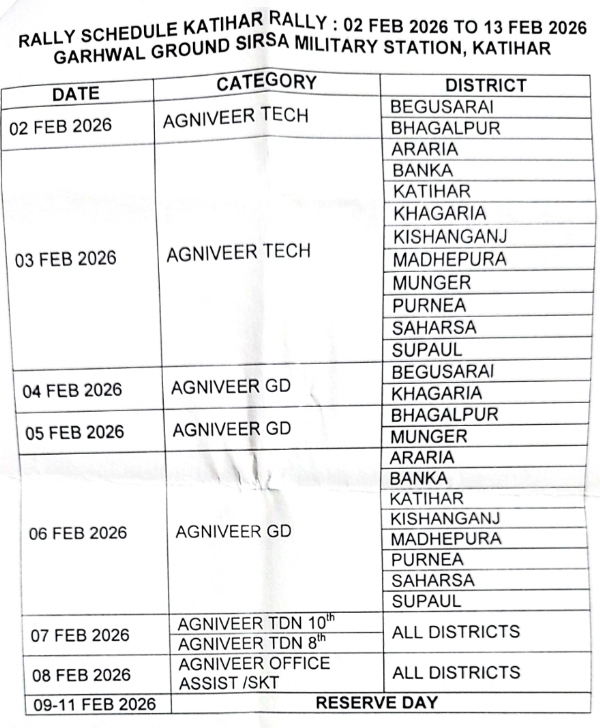 अग्निविर भर्ती सूची