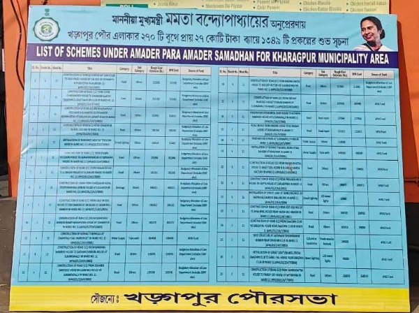 खड़ग़पुर में विकास कार्यों की सूची जारी करते तृणमूल नेता खड़ग़पुर में विकास कार्यों की सूची जारी करते तृणमूल नेता