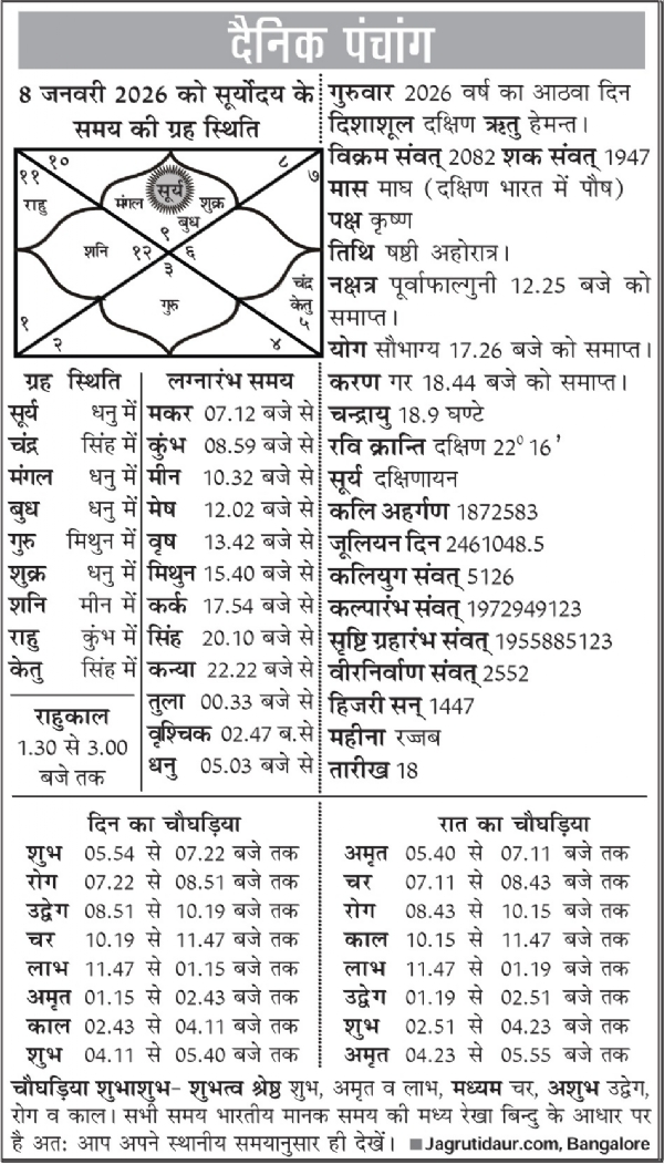 पंचांग : 08 जनवरी, 2026