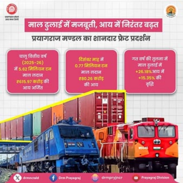 रेलवे का आय अर्जन