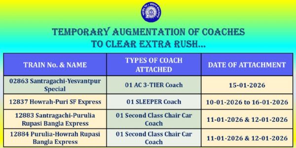 दक्षिण पूर्व रेलवे का फैसला, कई ट्रेनों में बढ़ेगी यात्री क्षमता