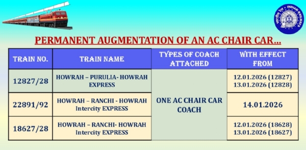 रेलवे समय सूची