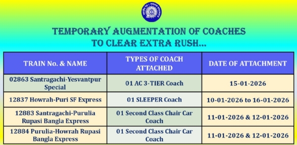 रेलवे समय सूची