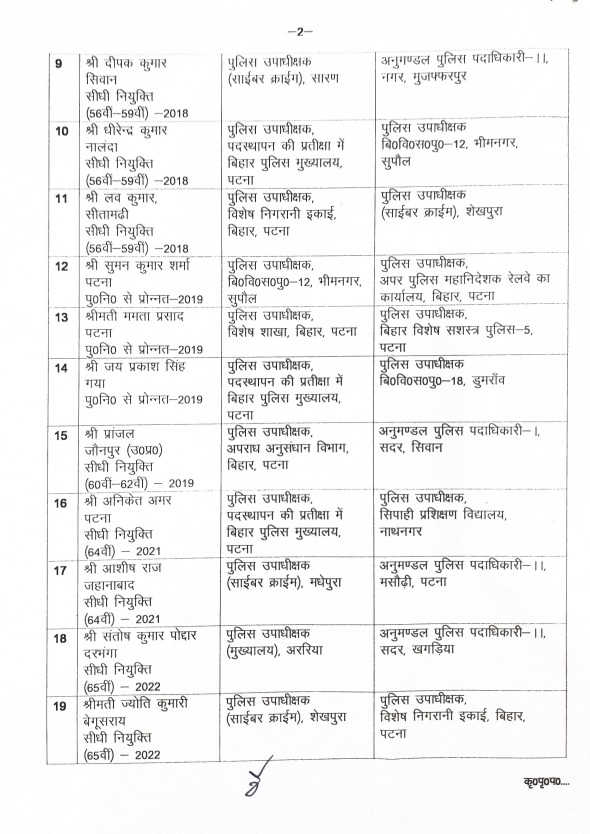 बिहार पुलिस सेवा के 27 पदाधिकारियों का स्थानांतरण