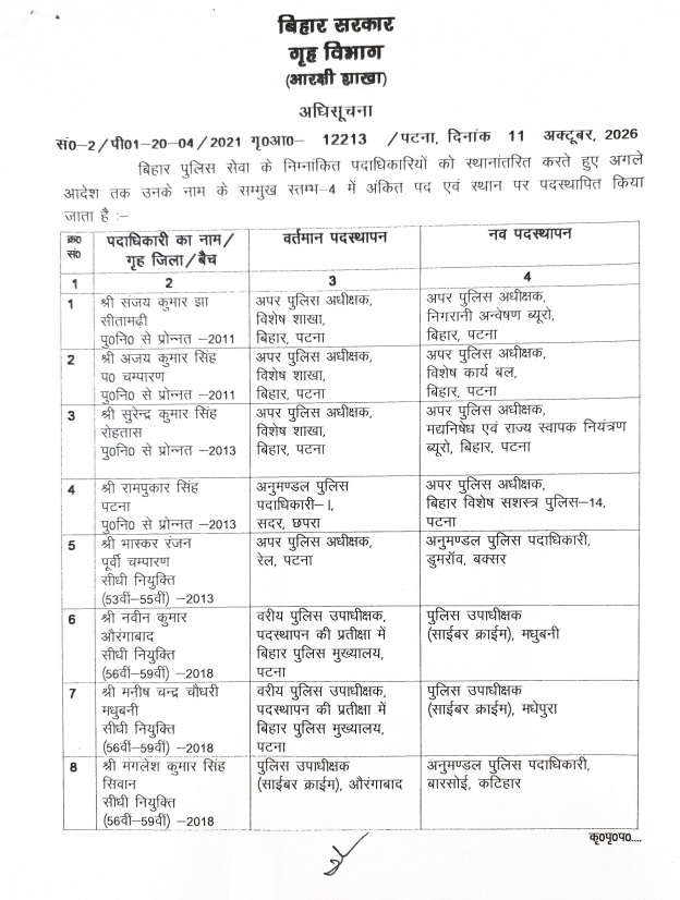बिहार पुलिस सेवा के 27 पदाधिकारियों का स्थानांतरण